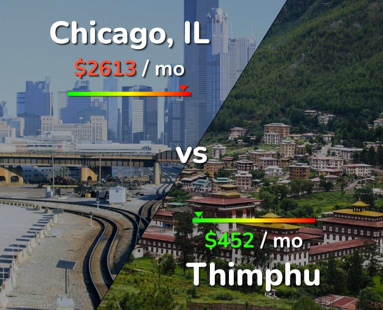 Cost of living in Chicago vs Thimphu infographic