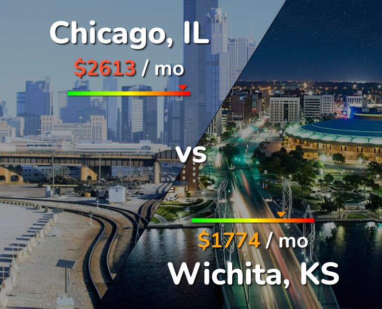 Cost of living in Chicago vs Wichita infographic