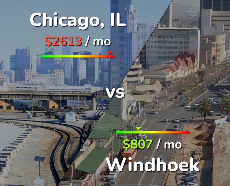 Cost of living in Chicago vs Windhoek infographic