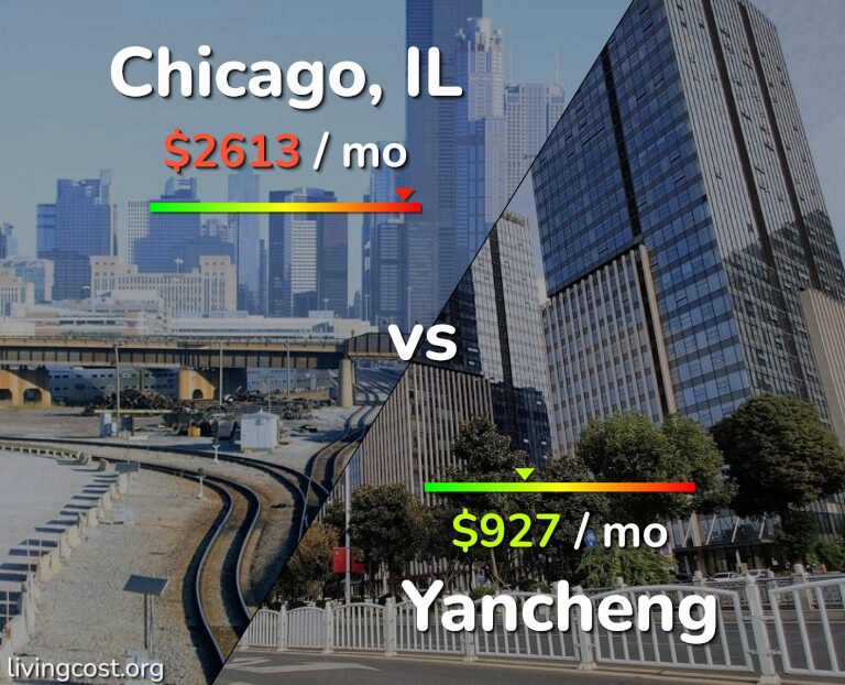 Cost of living in Chicago vs Yancheng infographic