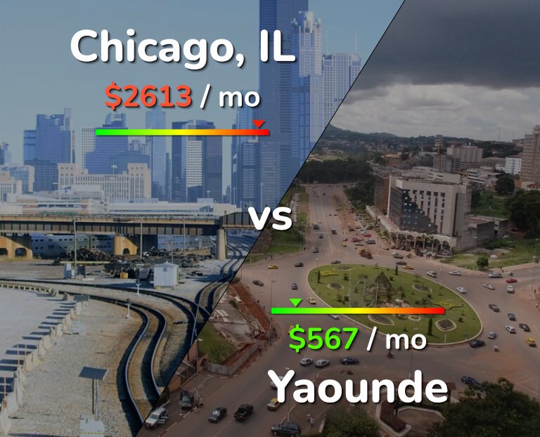 Cost of living in Chicago vs Yaounde infographic