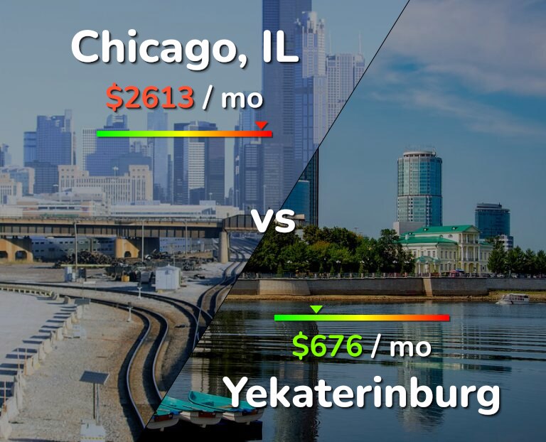 Cost of living in Chicago vs Yekaterinburg infographic