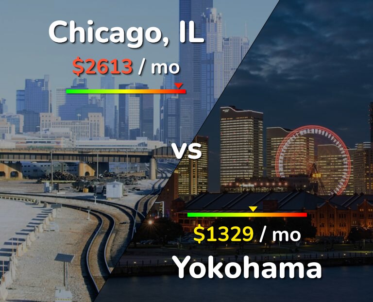 Cost of living in Chicago vs Yokohama infographic