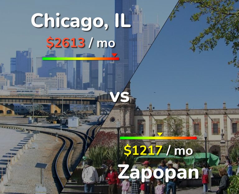 Cost of living in Chicago vs Zapopan infographic