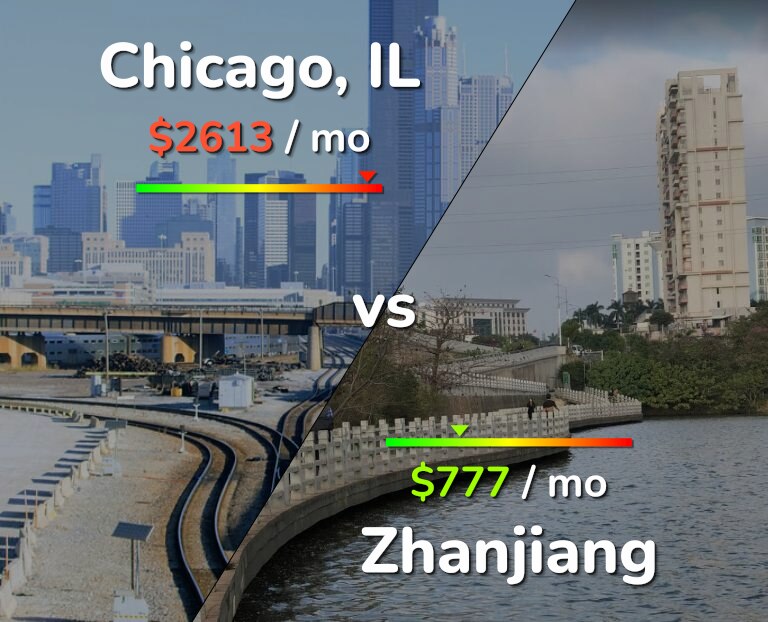 Cost of living in Chicago vs Zhanjiang infographic