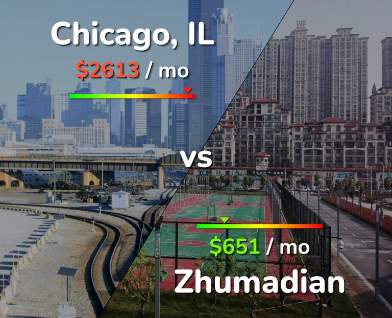 Cost of living in Chicago vs Zhumadian infographic