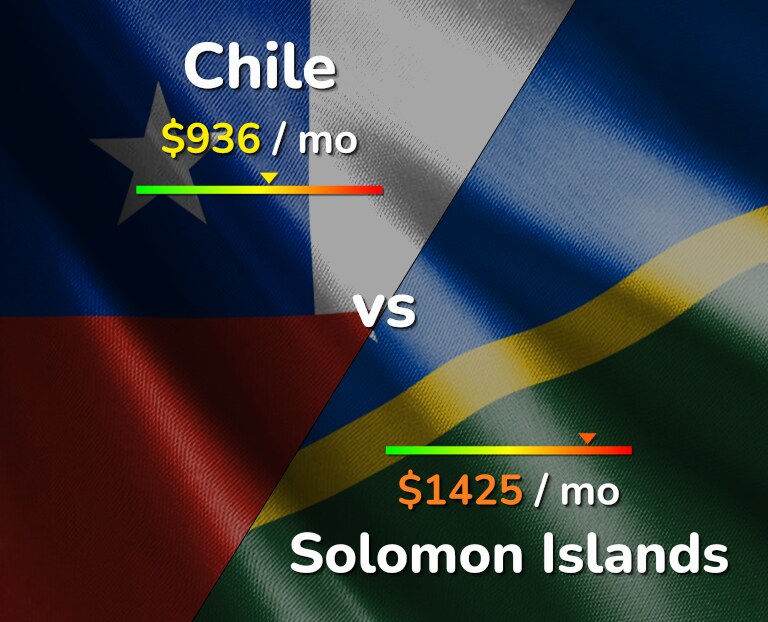 Cost of living in Chile vs Solomon Islands infographic