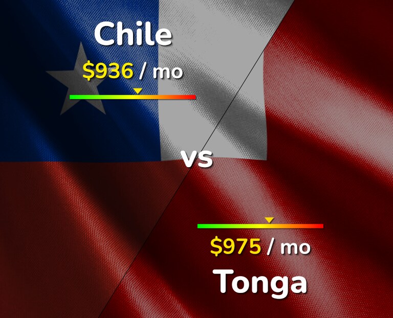 Cost of living in Chile vs Tonga infographic