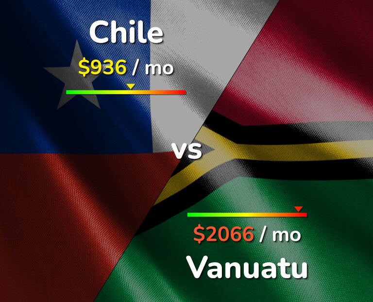 Cost of living in Chile vs Vanuatu infographic