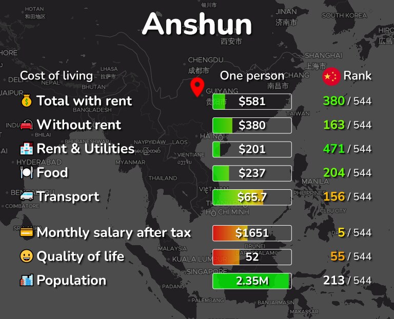Cost of living in Anshun infographic