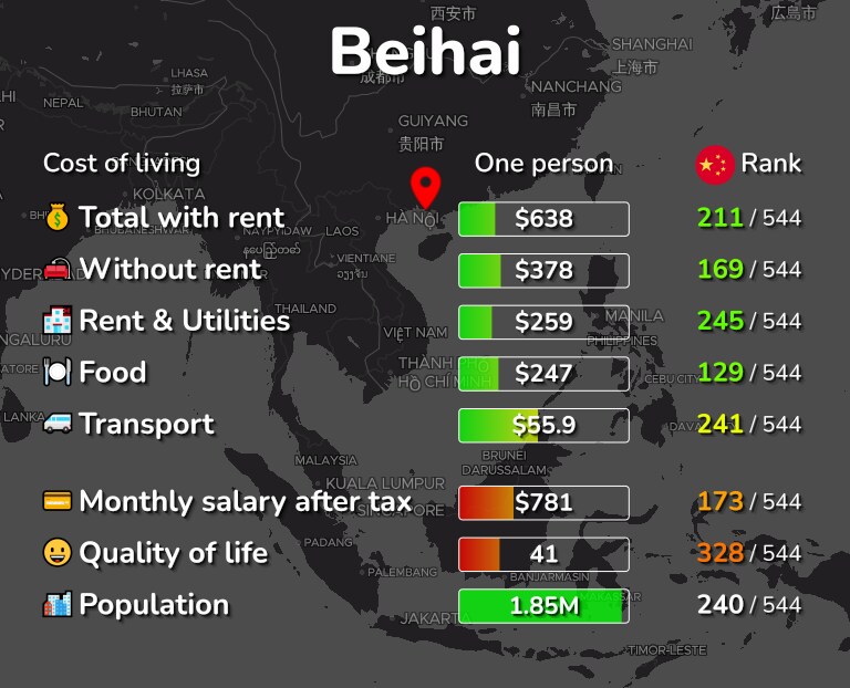 Cost of living in Beihai infographic