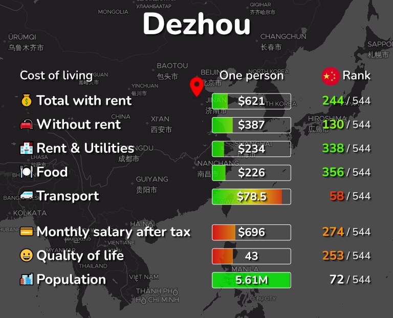 Cost of living in Dezhou infographic