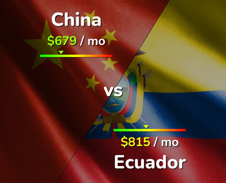 Cost of living in China vs Ecuador infographic