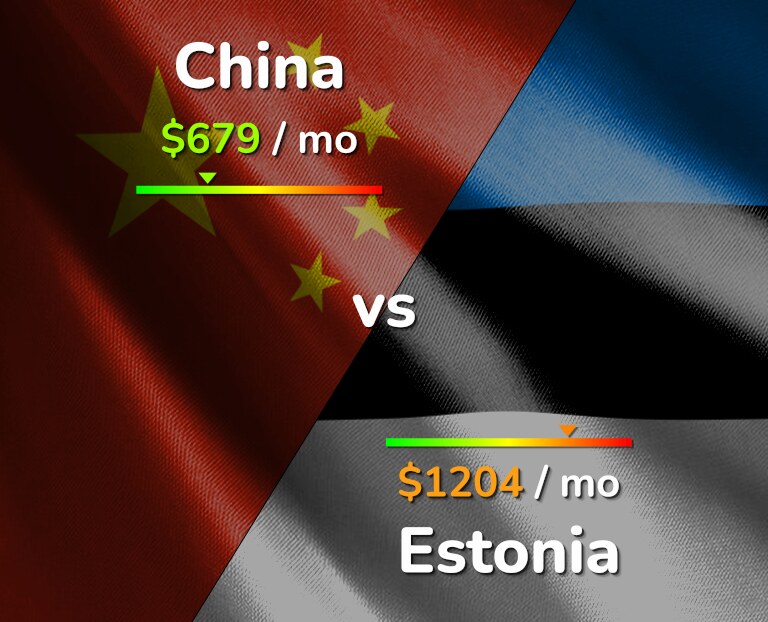 Cost of living in China vs Estonia infographic