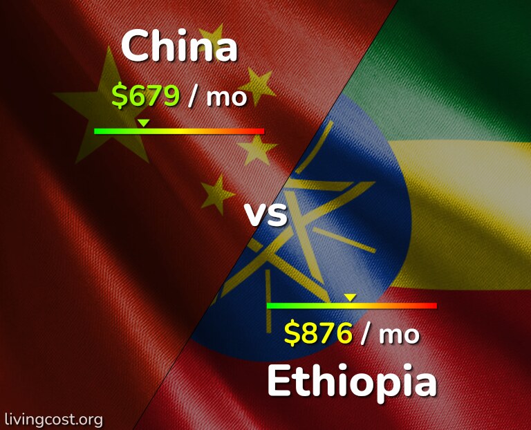 Cost of living in China vs Ethiopia infographic