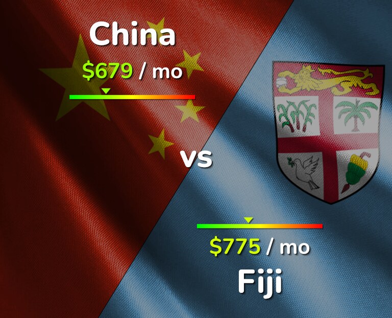 Cost of living in China vs Fiji infographic