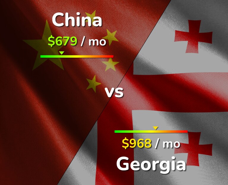 Cost of living in China vs Georgia infographic