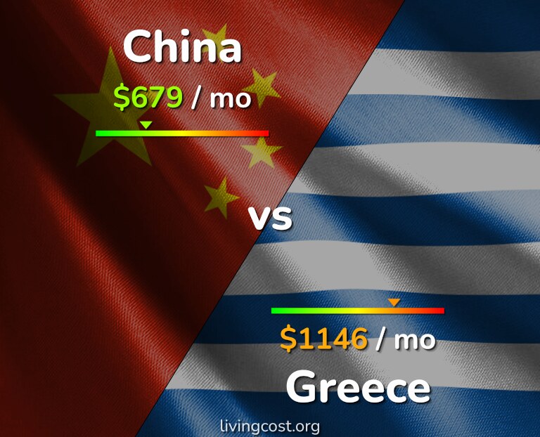 Cost of living in China vs Greece infographic