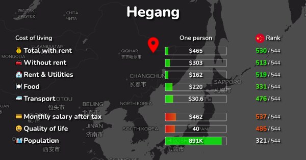 Hegang Cost of Living, Salaries, Prices for Rent & food
