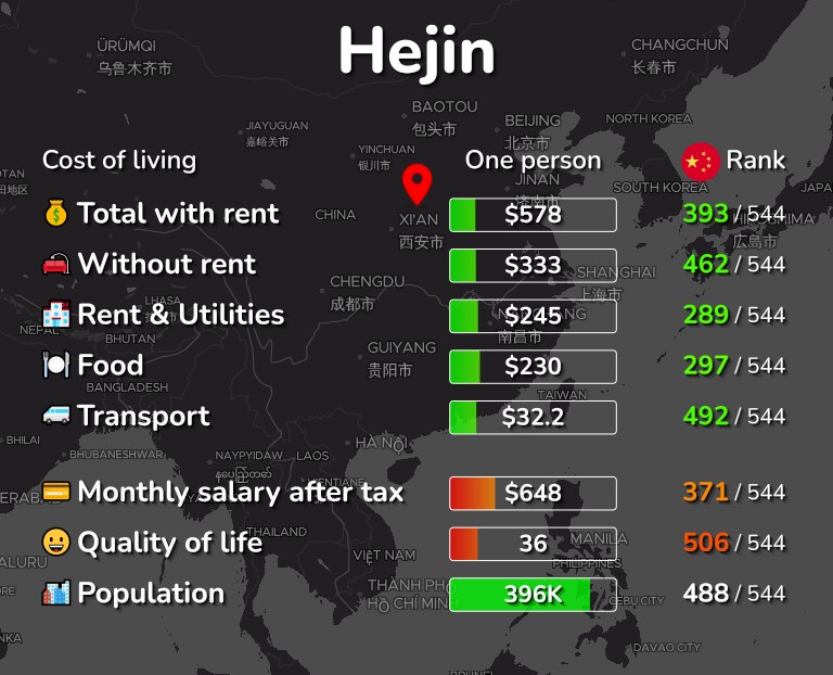 Cost of living in Hejin infographic