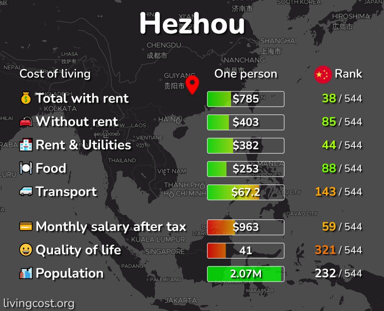 Cost of living in Hezhou infographic