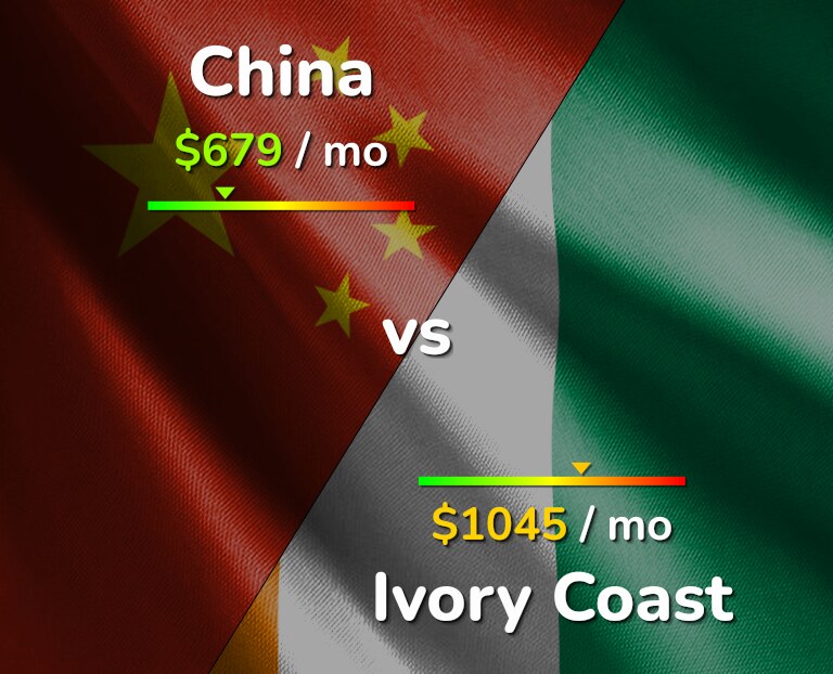 Cost of living in China vs Ivory Coast infographic