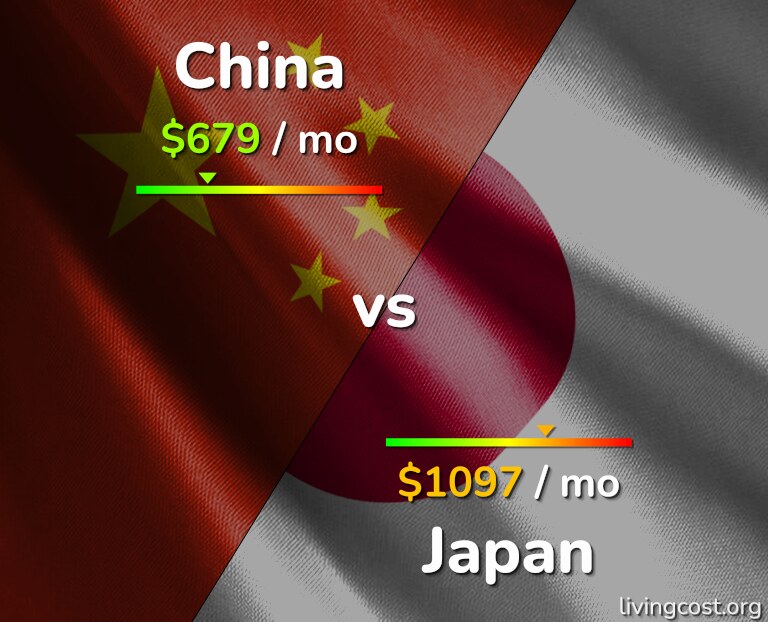 Cost of living in China vs Japan infographic