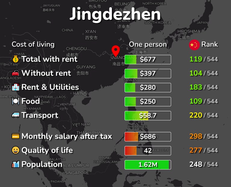 Cost of living in Jingdezhen infographic