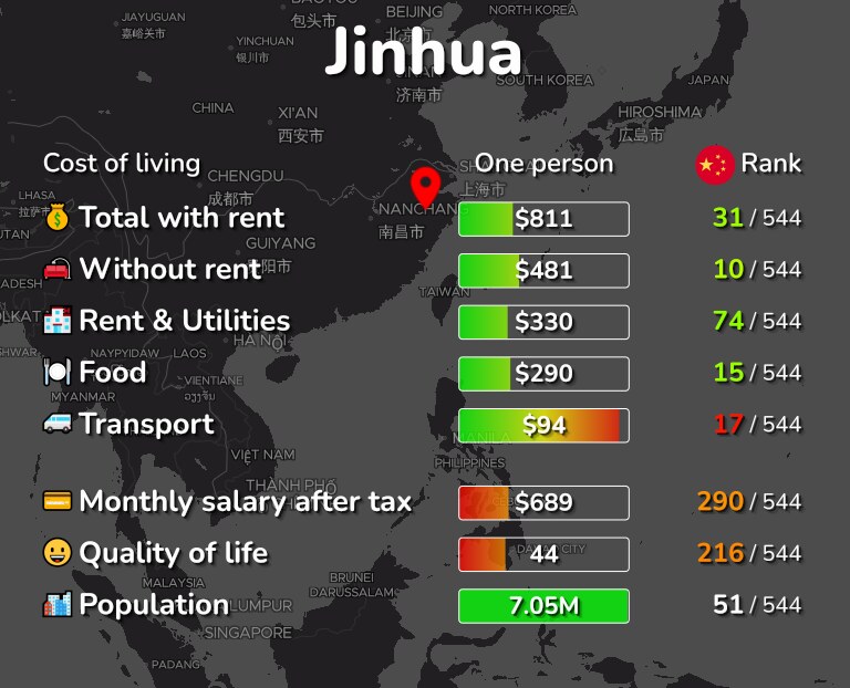 Cost of living in Jinhua infographic