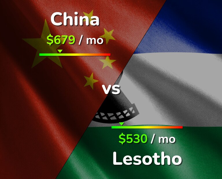 Cost of living in China vs Lesotho infographic