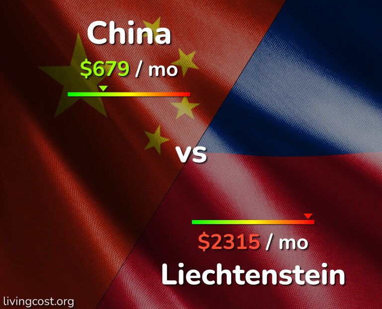 Cost of living in China vs Liechtenstein infographic