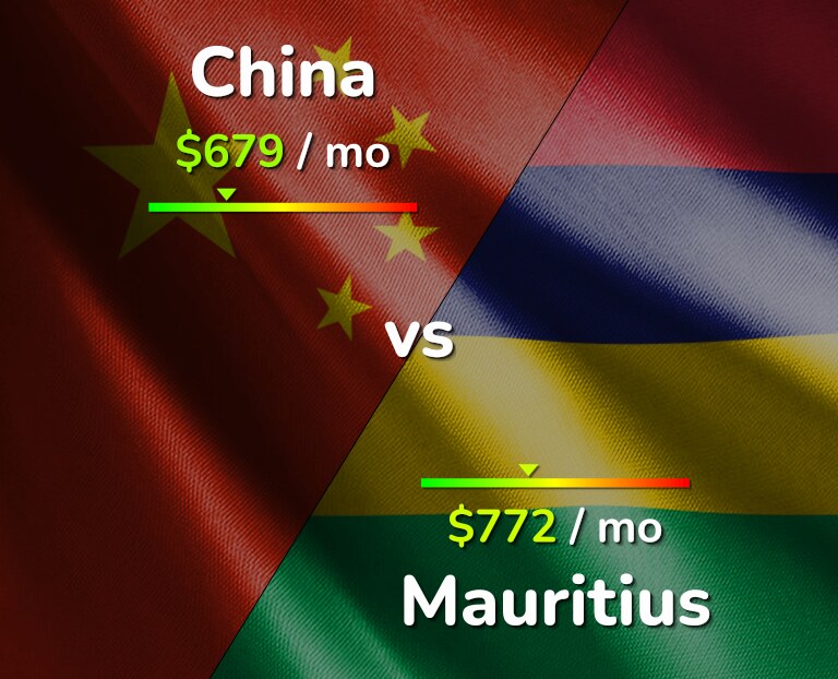 Cost of living in China vs Mauritius infographic