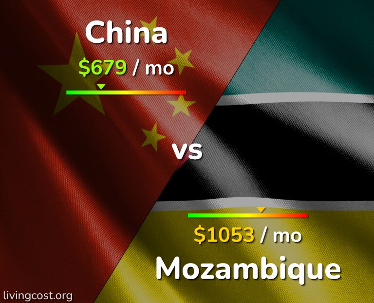 Cost of living in China vs Mozambique infographic