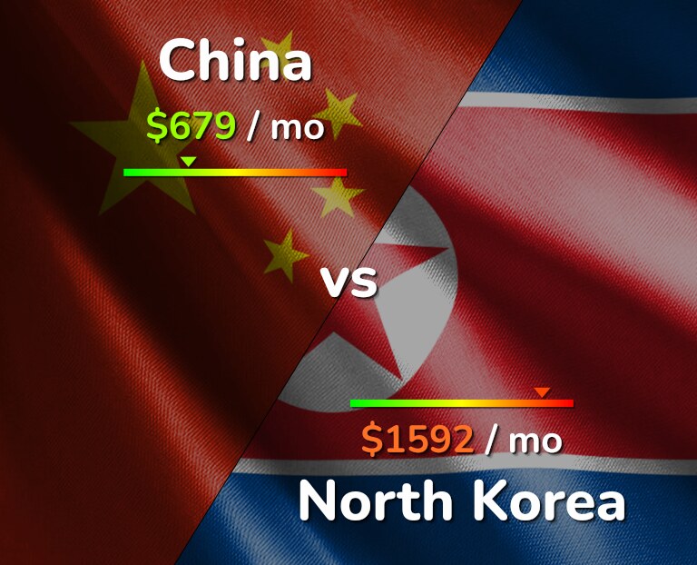 Cost of living in China vs North Korea infographic