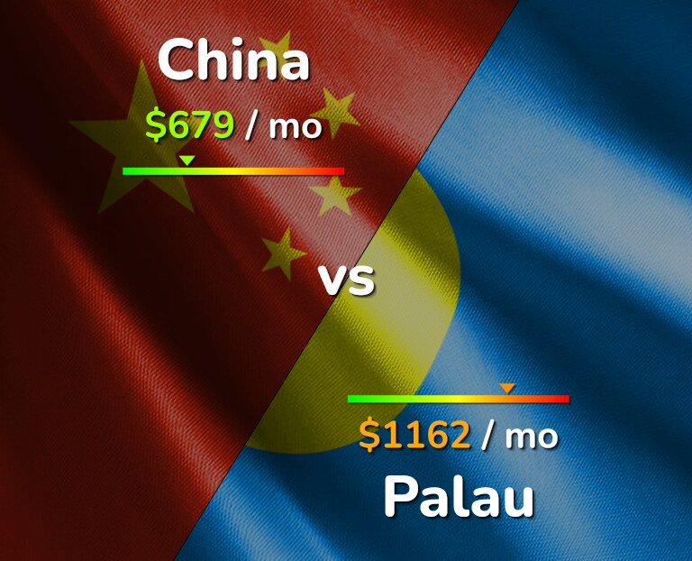 Cost of living in China vs Palau infographic