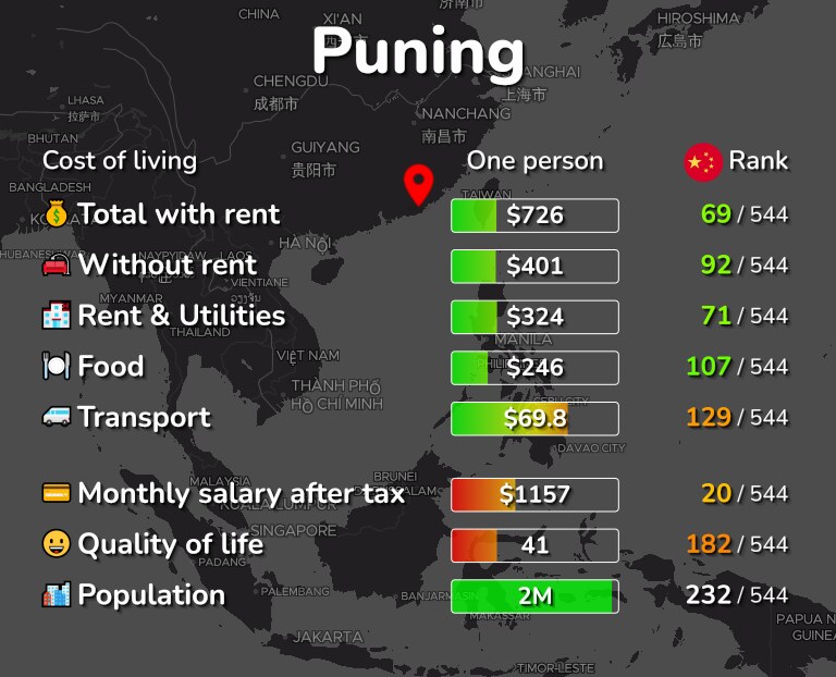 Cost of living in Puning infographic