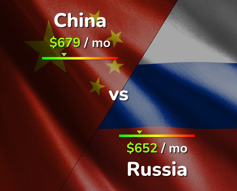 Cost of living in China vs Russia infographic