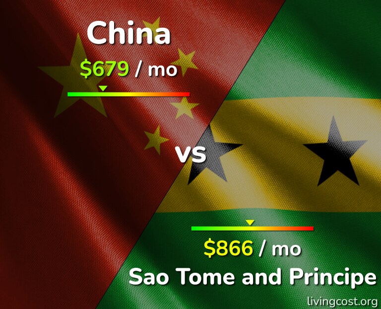 Cost of living in China vs Sao Tome and Principe infographic