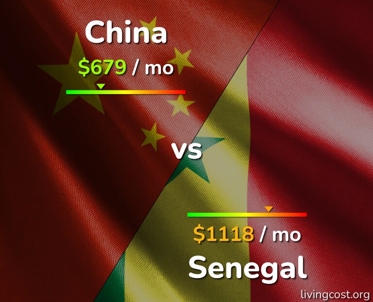 Cost of living in China vs Senegal infographic