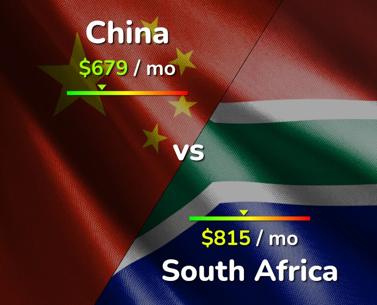 Cost of living in China vs South Africa infographic