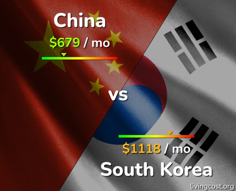 Cost of living in China vs South Korea infographic