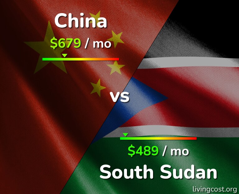 Cost of living in China vs South Sudan infographic