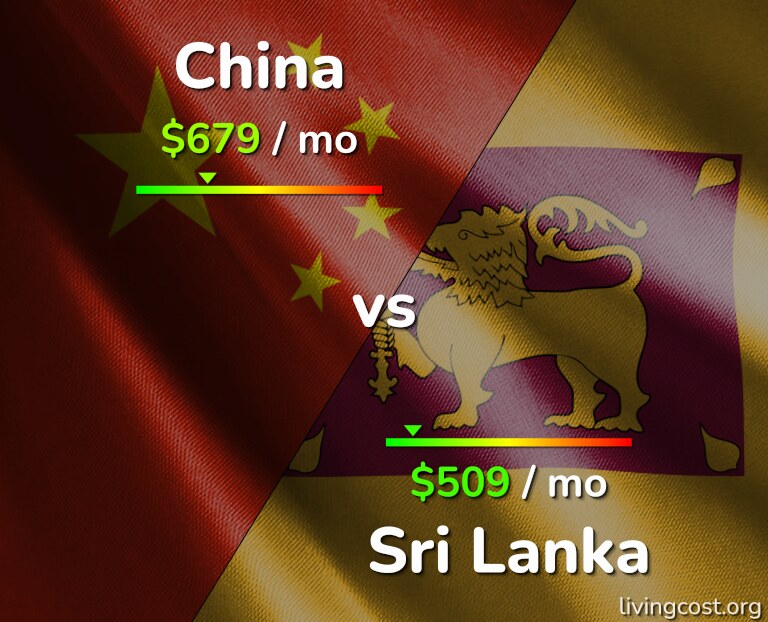 Cost of living in China vs Sri Lanka infographic