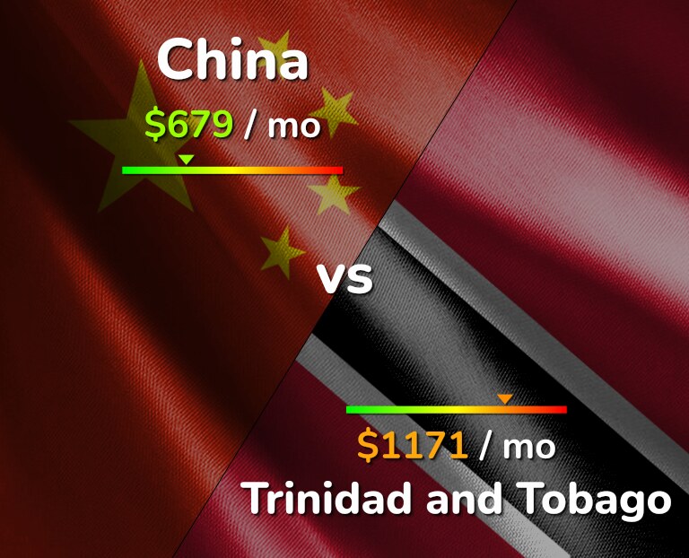 Cost of living in China vs Trinidad and Tobago infographic