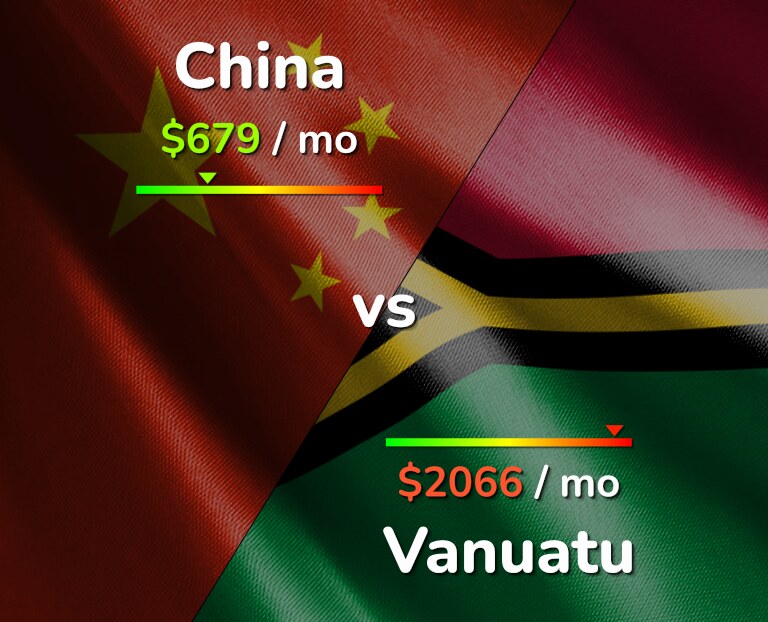 Cost of living in China vs Vanuatu infographic
