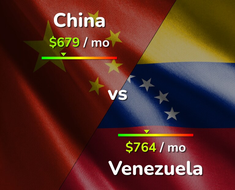 Cost of living in China vs Venezuela infographic