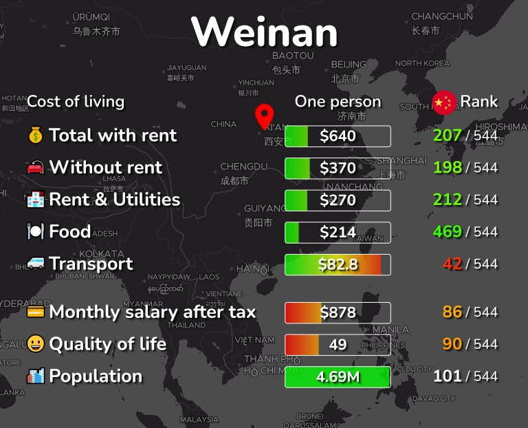 Cost of living in Weinan infographic
