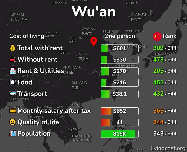 Cost of living in Wu'an infographic