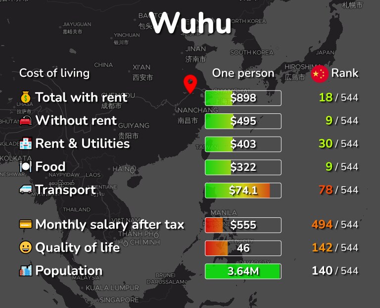 Cost of living in Wuhu infographic