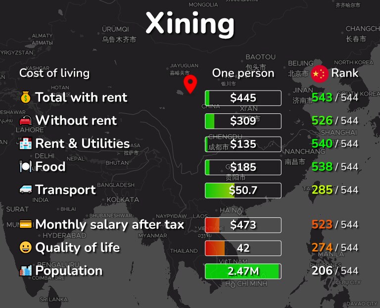 Cost of living in Xining infographic